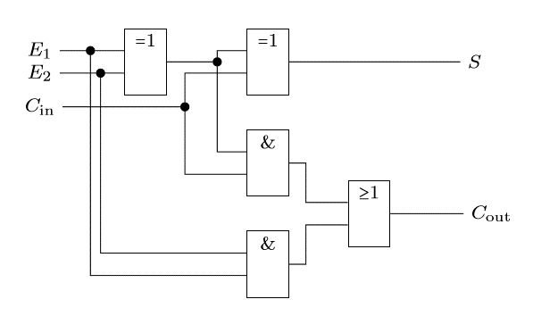 Schéma d’un additionneur complet