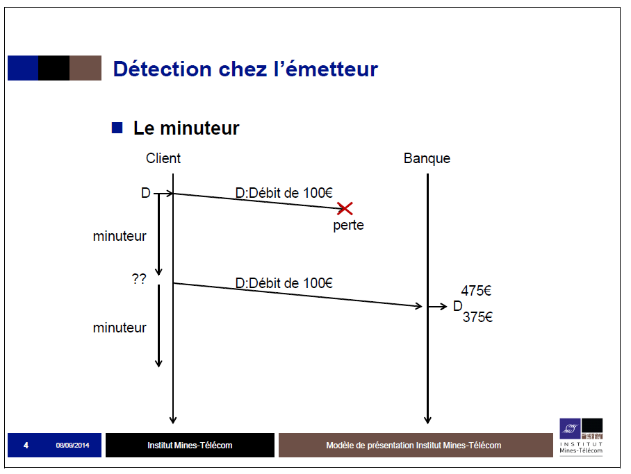 Perte d’un acquittement lors de la transmission