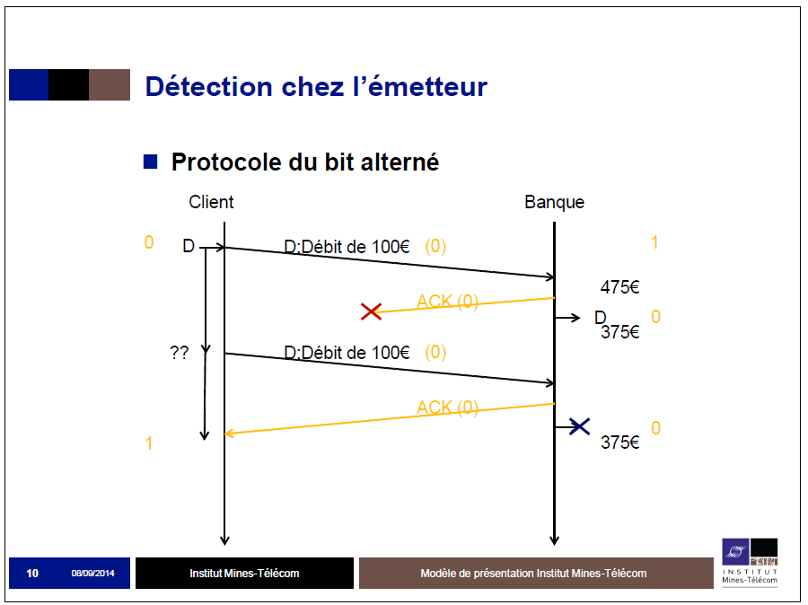 Chronogramme d’exemple pour le protocole du bit alterné