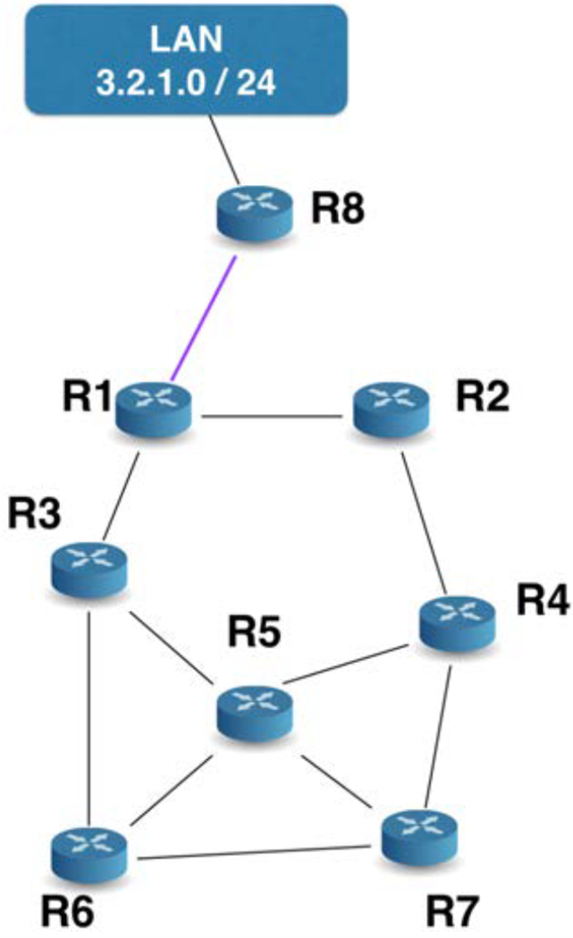 Réseau utilisant RIP après l’ajout du routeur R8