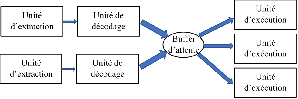 Schéma détaillé du processeur