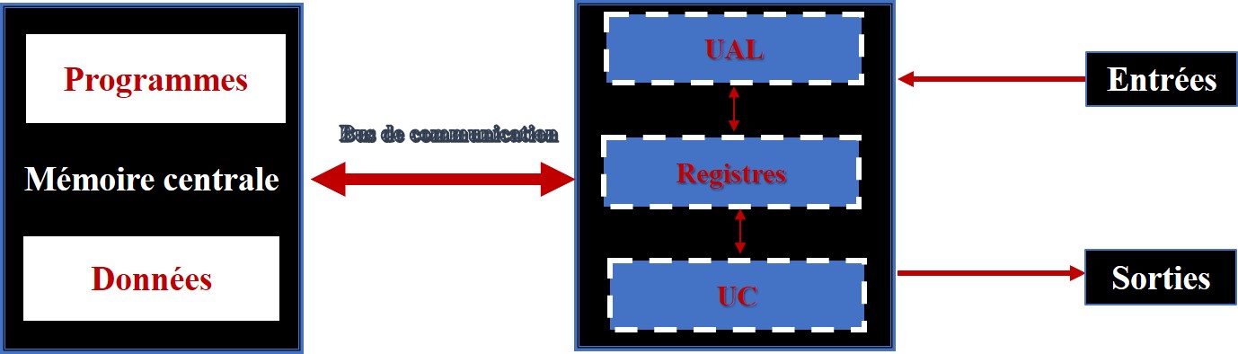 Schéma détaillé du processeur